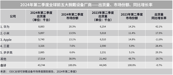 秋送家人朋友的三款华为智能手表凯发k8登录送礼送健康 适合中(图3)