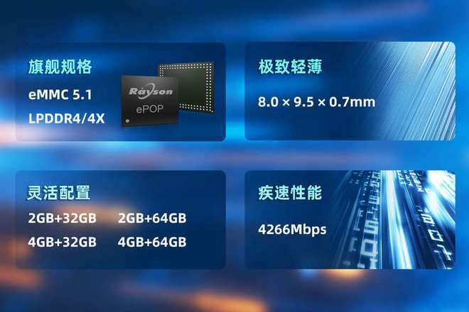 芯片赋能高端穿戴设备轻薄设计妙存科技持续优化ePOP存储(图2)